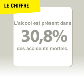 L'alcool est présent dans 30,8 % des accidents mortels